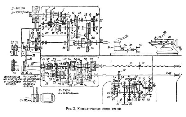 1А62Г Кінематична схема токарно-гвинторізного верстата Схема кінематична токарно-гвинторізного верстата 1А62Г